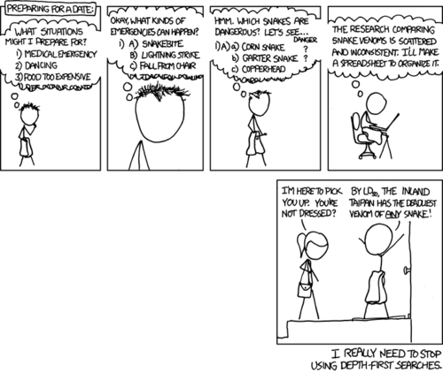 The Author has applied a concept from computer science to the dating world.&nbsp;
A DFS or Depth-first Search&nbsp;is a method for searching certain data structures that is used to teach the concept of algorithms and graph theory to introductory computer science students. It is a simple search where you start looking at the root (top) of a graph and continue down each branch until you find your target, or reach the end and go back up to continue.
In this comic, the stick figure is using this method to prepare for a date. He starts from the top level and drills down into each category (branch) looking for a problem to prepare for. This takes a long time, so when the date arrives he is still in the process of doing his search.
This is humorous because the stick figure chose the wrong algorithm, which effectively ruined his date. He will lose his one chance at procreation, thus moving us one step closer to removing autism from the gene pool.